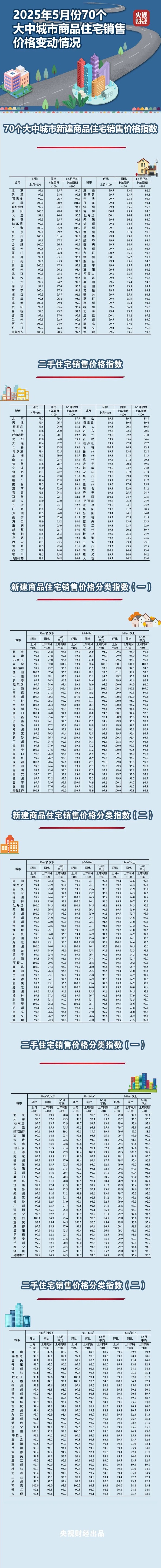 如何选择股票技巧 最新房价，刚刚公布